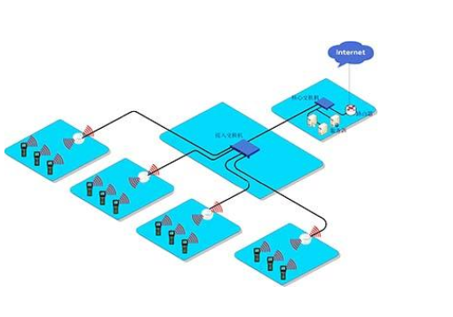 無(wú)線(xiàn)網(wǎng)絡(luò)覆蓋的流程是怎樣的呢
